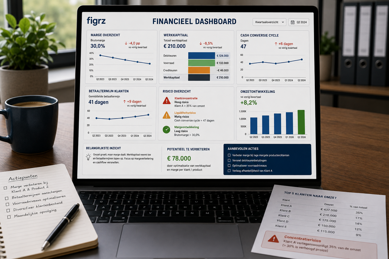 Financieel dashboard: van Excel naar echt inzicht | figrz